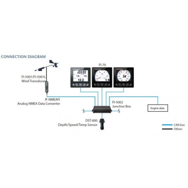 Furuno FI-70 Daljinski prikaz